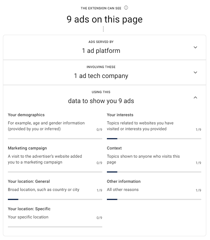 digital advertising roundup