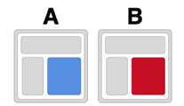 AB test