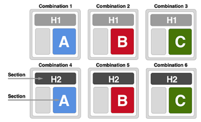 Multivariate test