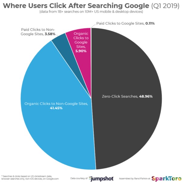 SEO Roundup juni