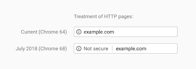 google-chrome-markeert-http-als-not-secure.png