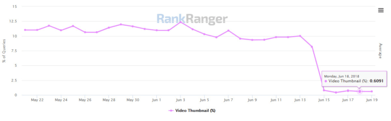 trend-video-thumbnails-zoekresultaten-google