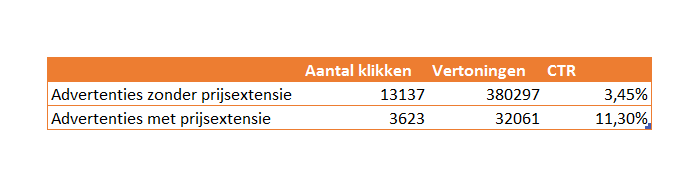 Advertenties_met_en_zonder_prijsextensies