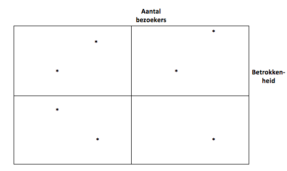 content matrix skyscanner