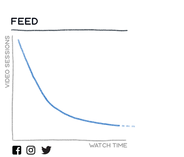 Feed