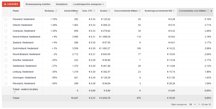 Bodaanpassingen op locatietargeting