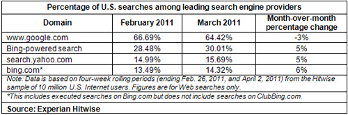 april2011-search