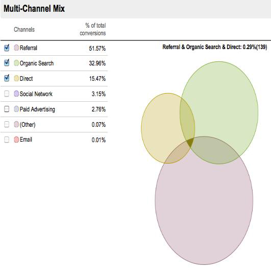 Multi Channel Mix