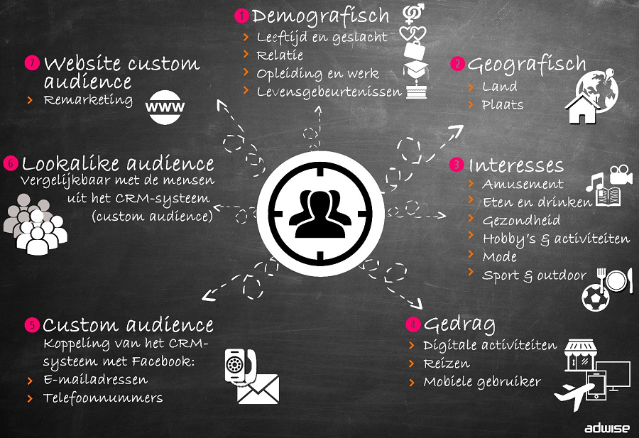 Facebook advertising - targetting overzicht