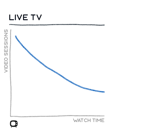 live video ads