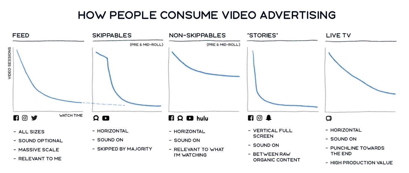 Video advertising