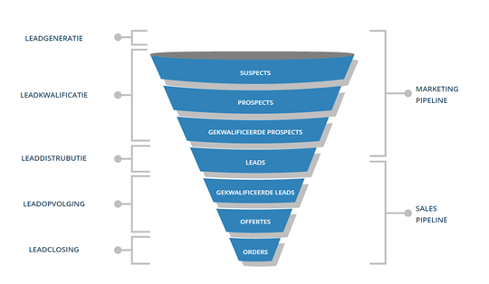salesfunnel