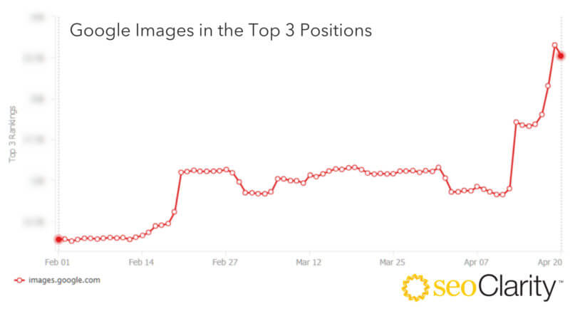 SEOClarity resultaten